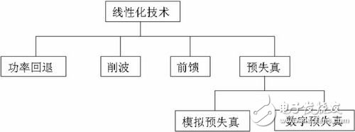 线性化技术分类-芯片交易