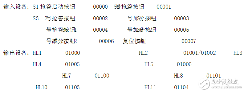 硬件设计方案，即I/O配线图-电子元器件采购网