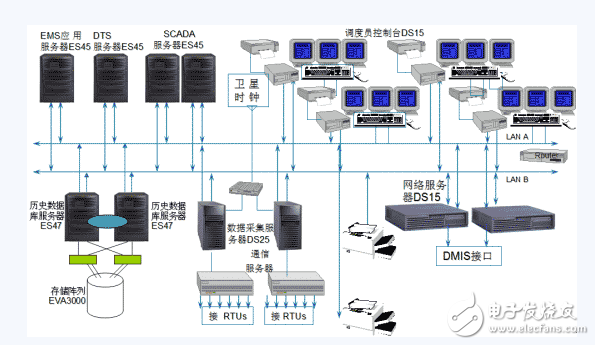 电网EMS系统遥测数据跳变的原因及对策-电子元器件采购网