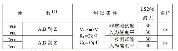 74ls266的特性之动态特性