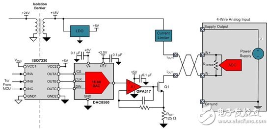 具有数字隔离器和DAC的完整输出级