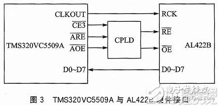 TMS320VC5509A与AL422B接口-电子元件