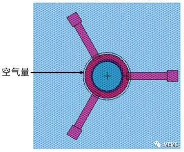 滤波器版图上添加一个空气层