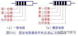 一文阐述六种电子电路中常用的电子元器件