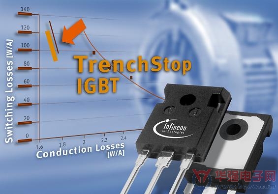 英飞凌革新技术IGBT 650V TRENCHSTOP5