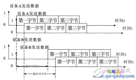 无线传输的收发时间关系图-电子元件