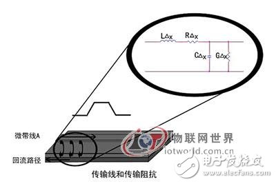 2.4G ZigBee模块设计的信号完整性仿真技术应用