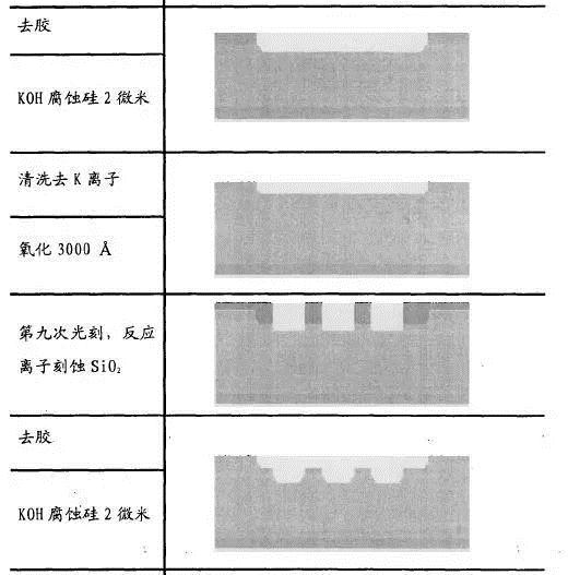 硅帽部分工艺步骤（图二）
