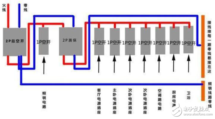 家用空气开关