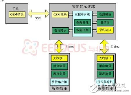 系统框图-电子元器件网上商城