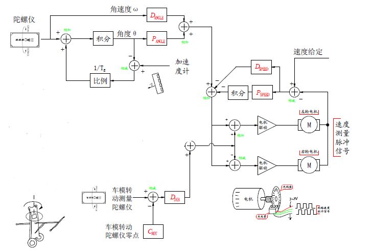 功能原理图