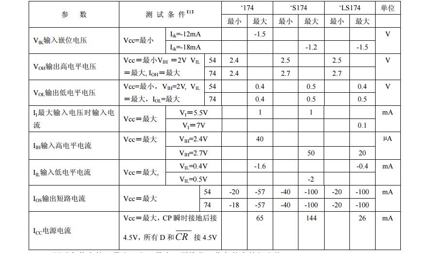 74ls174静态特性