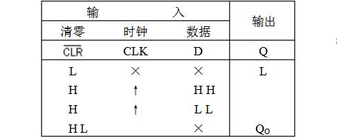 74ls174功能表