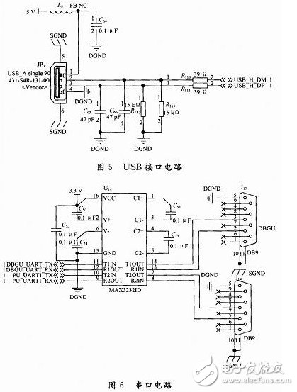 基于R2000芯片的读写器架构分析 浅谈R2000芯片之架构