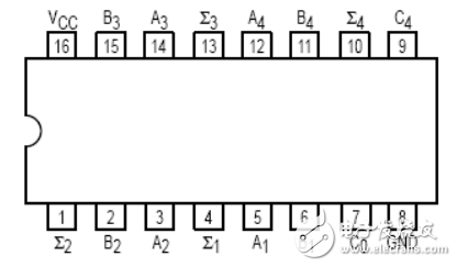 74ls283引脚图