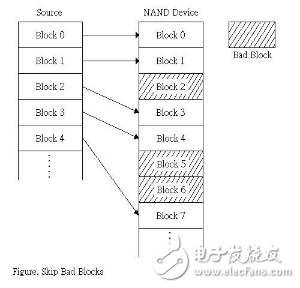 NAND Flash的坏块存储结构-IC交易网