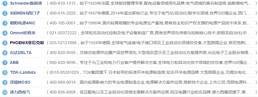 排名