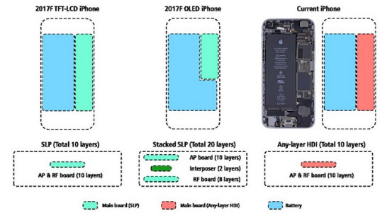 传Exynos版Galaxy S9将用主板堆叠技术扩电池容量