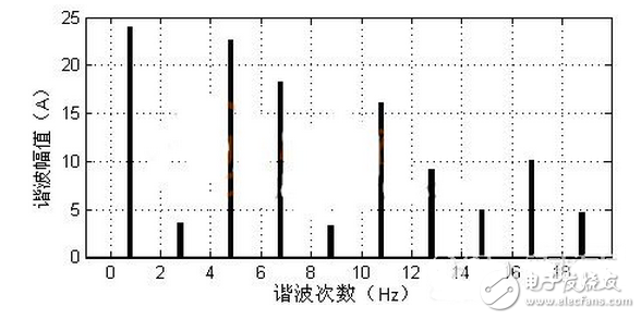 大电容滤波的三相不控整流电路输入电流谐波分析-IC采购网