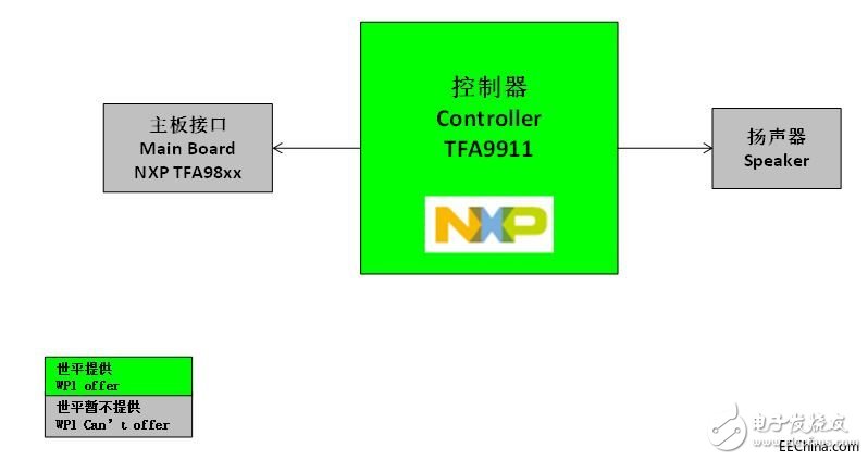大联大世平推出基于NXP TFA9911的智能手机用单声道智能音频方案系统框架图