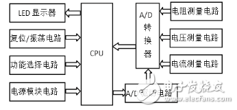 数字多用表的系统框图-IC采购网