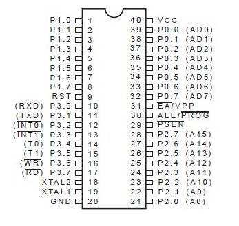8051单片机各种引脚的用法及功能解析
