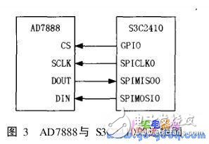 S3C2410的SPI特点及AD7888的工作原理-电子元器件