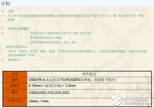 开料