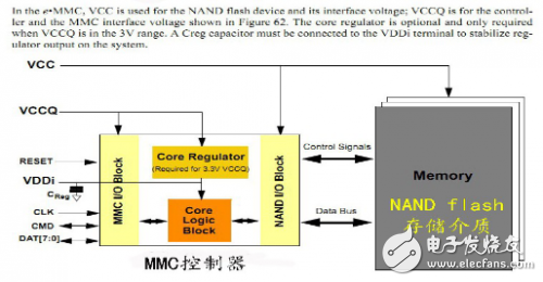 NAND Flash的升级版的结构-IC交易网