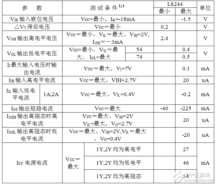 74ls244静态特性（TA为工作环境温度范围）