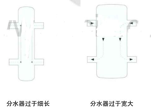 一文看懂水力分压器设计及选型