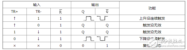 CD4098功能表
