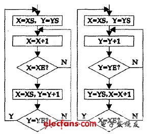 彩色STN模块VP2188与51单片机接口