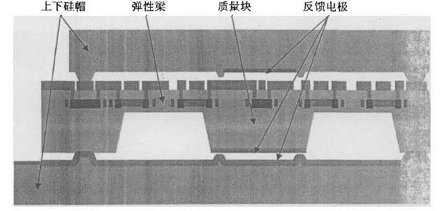 结构图