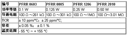 Vishay推出R级失效率新系列薄膜包封式贴片电阻PFRR(电子工程专辑)