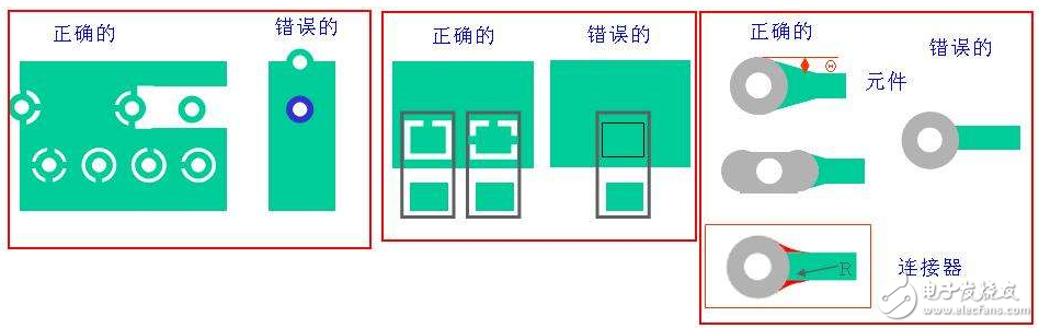 Pcb布局规则