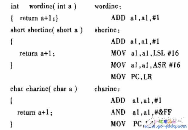 C语言代码及其编译结果-电子元器件
