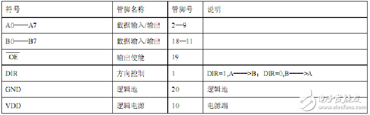 管脚说明
