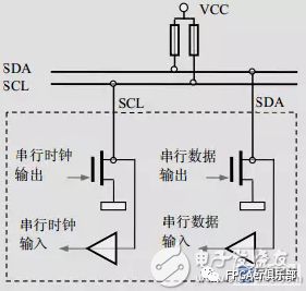 一文浅述总线接口的基础知识点