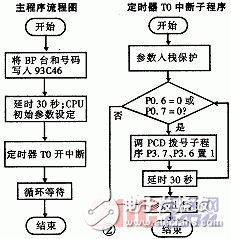 简易型自动拨号器设计和工作原理介绍-IC芯片