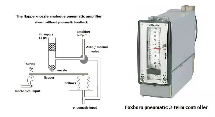 机械式PID气压控制器