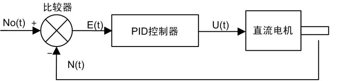 直流电机PID调速系统