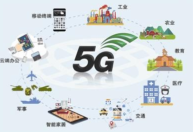 紫光展锐与是德科技合作领域拓展至5G-电子元器件网上商城
