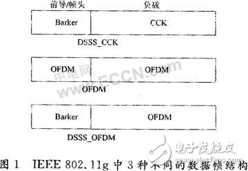 解析IEEE 802.11g的帧类型检测-电子元器件网上商城