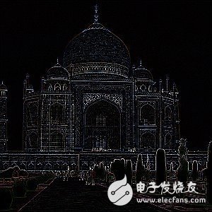 神经语言学中的卷积神经网络（六）-IC芯片