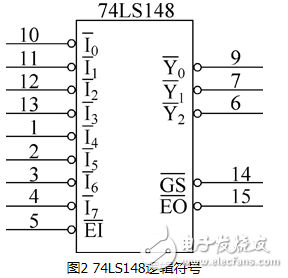 74LS148逻辑符号