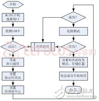 Mc39i工作流程图-电子元器件网上商城