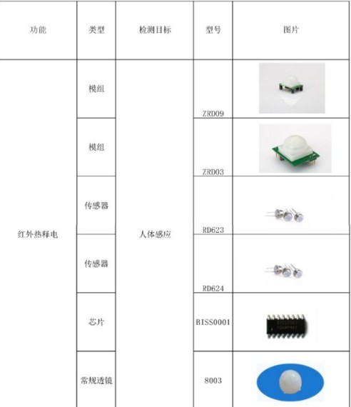 热释电红外传感器的结构及应用