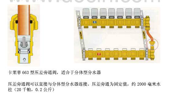压差可控型集分水器需求（二）