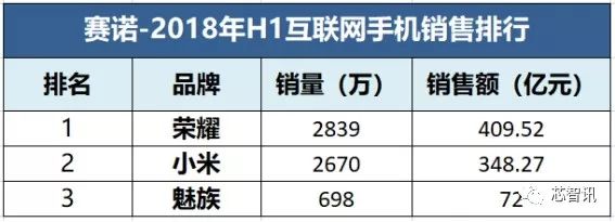 互联网手机排名